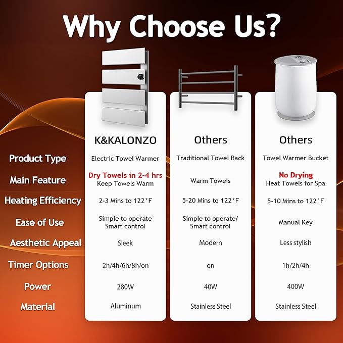 K&KALONZO Electric Towel Warmer, 18.35" W x 31" H Wall-Mounted Towel Heater with Built-in Timer, Waterproof Aluminum Towel Warmer for Bathroom, Support Plug-in and Hardwired, Silver, K4-R-S