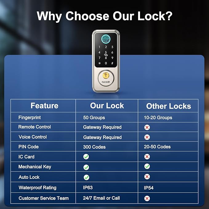 Hornbill Keyless Entry Smart Locks Set, Front Door Handle Set, Keypad Deadbolt Lock for Airbnb Home Office, Auto-Lock, Matte Silver