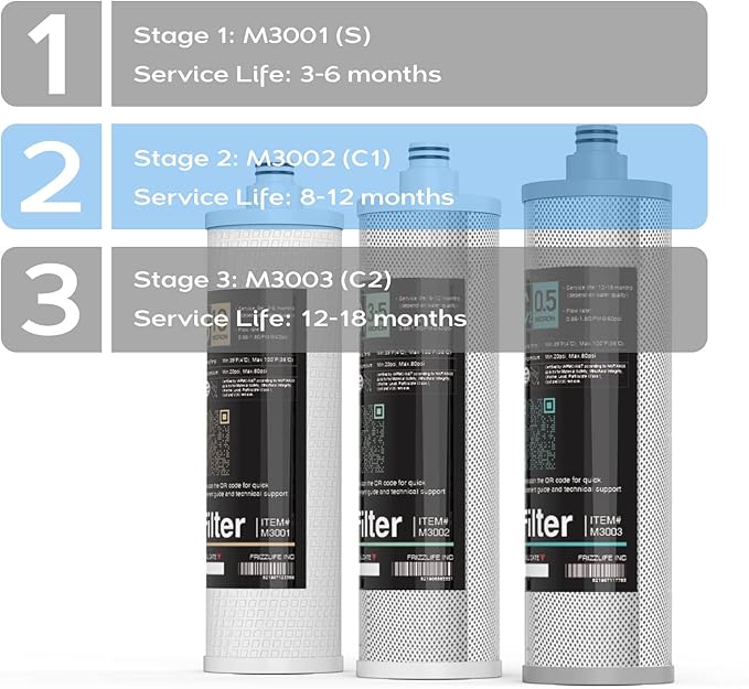 Frizzlife M3002 Replacement Filter Cartridge (C1) - Carbon Block Filter Cartridge - 2nd Stage For SK99, SP99, SK99 NEW and SP99 NEW Water Filter System