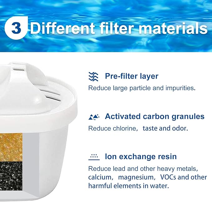 6-Pack Mavea Water Filter Replacement for MAVEA Pitcher 1001122,1001495 LEVOIT Pitcher,Brita Mavea Maxtra, Maxtra+ and more brand of Water filter Pitcher