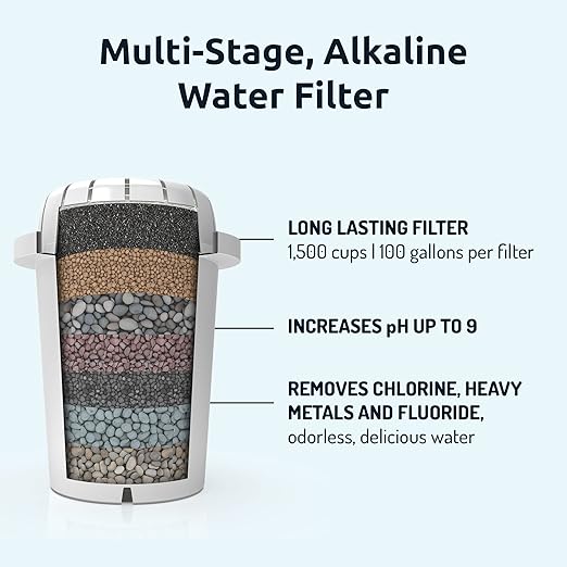 Invigorated Water Alkaline Water Filter Pitcher - Long Lasting Alkaline Water Pitcher Filter with Multi-Stage Filtration System - High pH Alkaline Pitcher Water Jug & 1 Alkaline Filter - 2.5L (White)