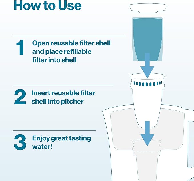 Brita Refillable Water Filtration System with Large 10 Cup Pitcher, Everyday, White, and 1 Refillable Filter