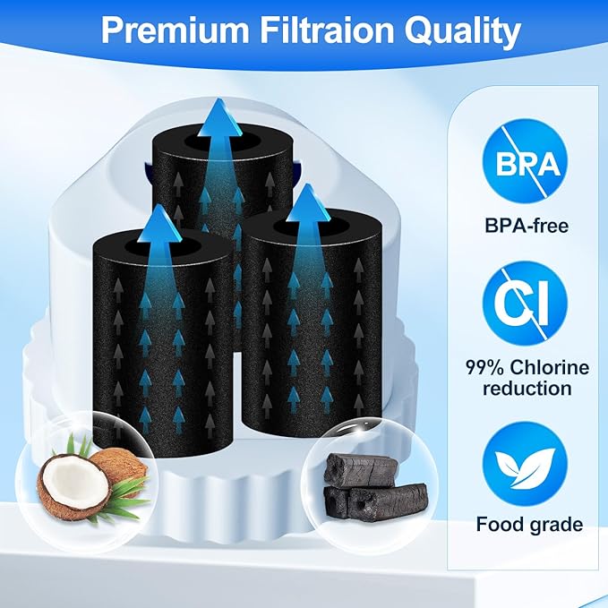 Filter Replacement Compatible with Epic Water Filter Pitcher Aquagear Seychelle, Water Pitcher for EPIC Pure Water Filter, BPA Free. Removes Fluoride, Chlorine, Lead, Odors, 4 Pack
