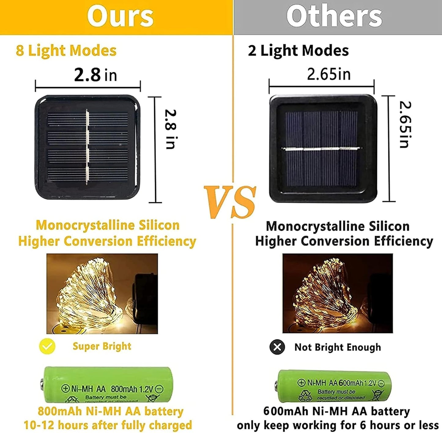 Dazzle Bright 2 Pack Halloween Fairy String Lights, Total 80FT 240 LED Solar Powered Fairy Lights with 8 Modes, Waterproof Copper Wire Lights for Outdoor Christmas Yard Party Patio (Purple)