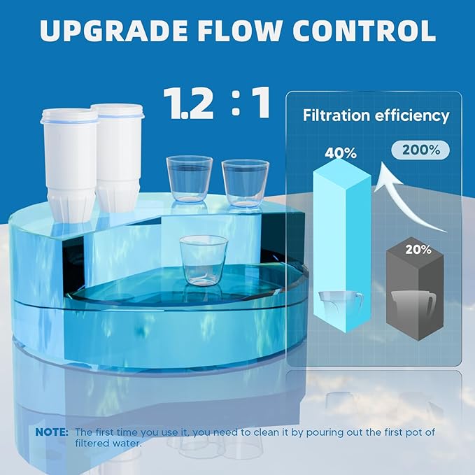 Water Filter Replacement 5-Stage Compatible with Zero Pitcher and Dispenser ZR-001 ZR-017 ZR-004 ZP-006 ZD-013 ZS-008, Filter System Fit for Zero Water Filter, 6 Pack