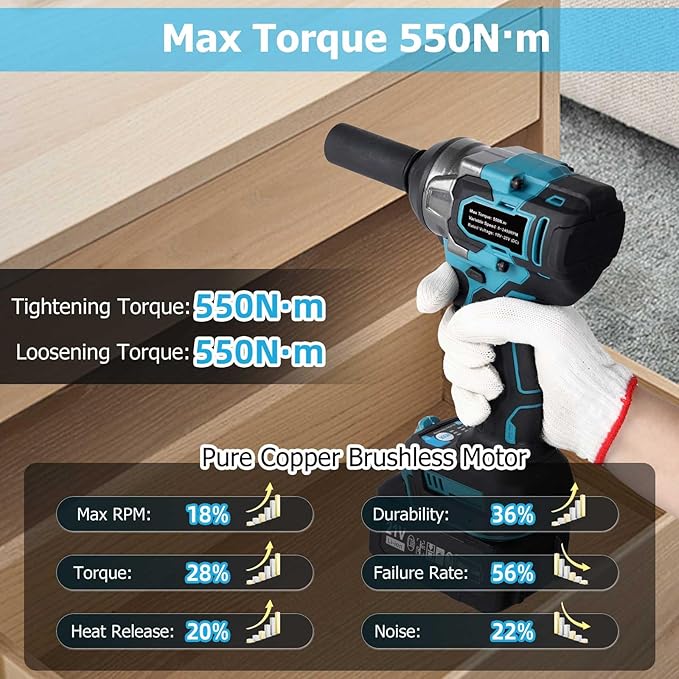 Cordless 1/2 inch Impact Wrench 406Ft-lbs (550N.m) 3600RPM Compatible with Makita 18V Battery, Brushless Electric High Torque Impact Gun with 3-Mode Speed, 2 Sockets for Car Home (No Battery)