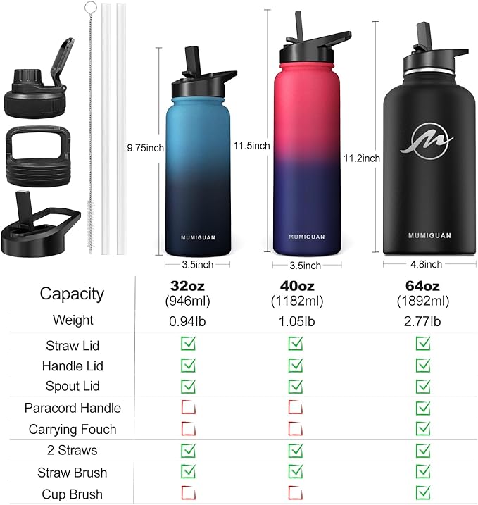 32oz Insulated Water Bottle with 3 Lids(Straw, Hand and Spout Lid), Double Vacuum Stainless Steel Metal Water Flask(BPA-free, CPC) for Sports, Camping, Hiking, Cycling, Fitness and more(Black)