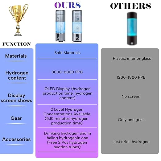 Hydrogen Water Bottle，SPE/PEM Electrolysis Technology, 6000ppb, Food Grade PC, Exhaust Pressure Relief Hole, LED Touch Screen, Suitable for Daily Hydration, Hydrogen Water Bottle Generator