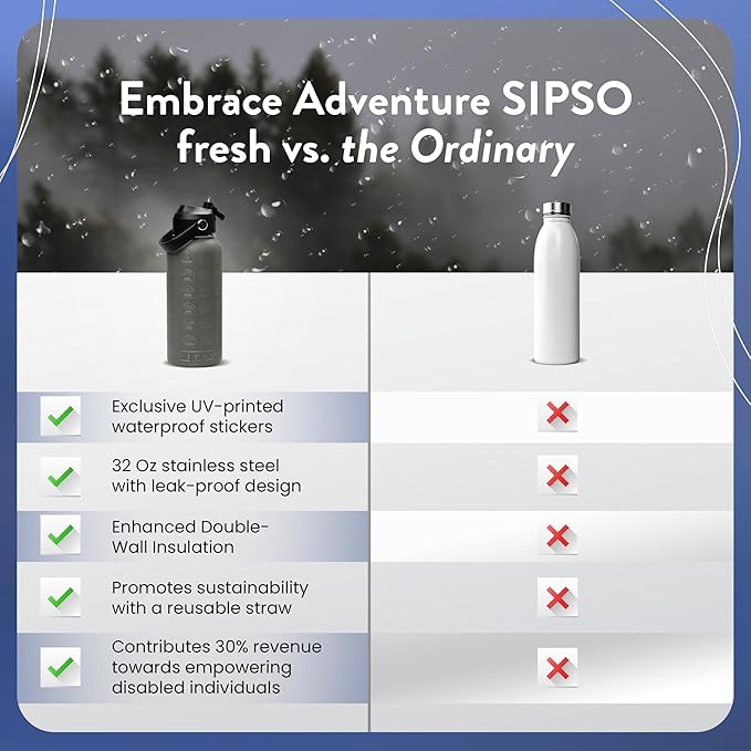 National Parks water bottle with Stickers: Unique 32 oz bottle | Double wall Stainless Steel water bottle | Leak Proof- laser Engraved water Bottle with National Park stickers (Gray)