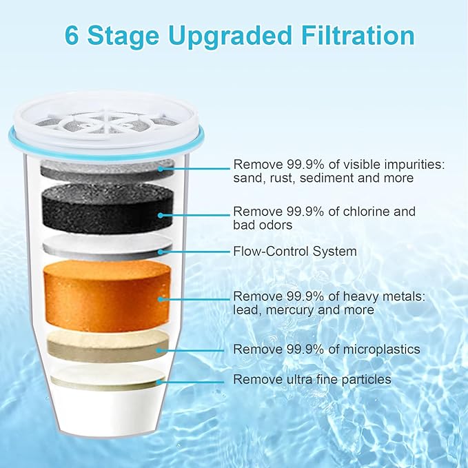 VIPHASES 4 Pack ZR-001 ZR-017 ZR-004 6-Stage Replacement Water Filters, Replacement for Pitchers and Dispensers, Advanced 0 TDS System to Removes 99.99% Lead, Chlorine, Fluoride, PFOA/PFOS