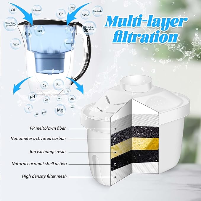 Alkaline Water Filter Replacement Alkaline Water Filter Cartridge Water Filters for Drinking Water Filter Kettle,improve Alkaline(9 Pcs)