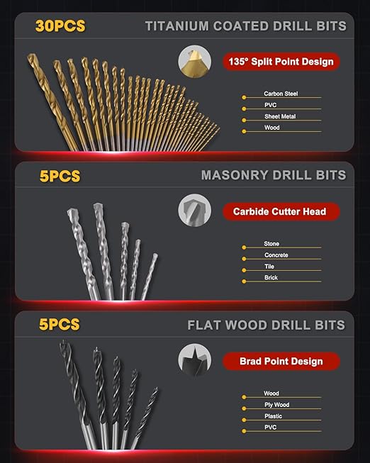 KingTool Drill Bit Set - 418 PCS Drill Bits, Drill Set & Drill Bit for Wood, Metal, Masonry, Cement, Screwdriver Bit Set Combo Kit Perfect for DIY Projects and Home Repairs