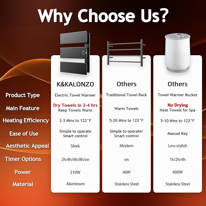 K&KALONZO Electric Towel Warmer, 18.35" W x 22.8" H Wall-Mounted Towel Heater with Built-in Timer, Waterproof Aluminum Towel Warmer for Bathroom, Support Plug-in and Hardwired, Black, K3-R-B