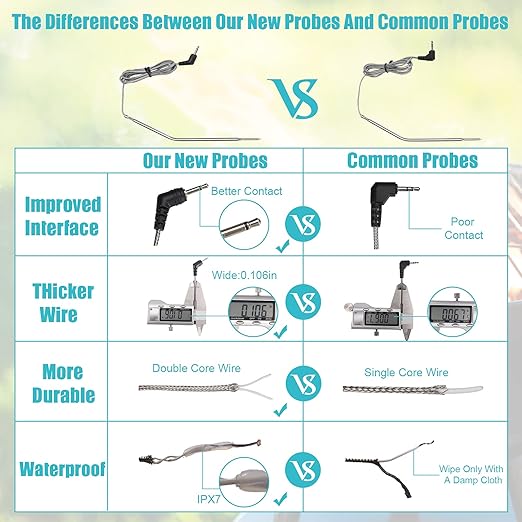 AIMILAR Remote Meat Thermometer for Cooking - Dual Probes Digital Meat Temperature Thermometer Magnetic for Grilling and Smoking with Clip Timer Alarm for Kithen Oven