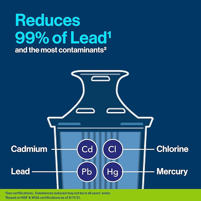 Brita Water Filter Pitcher for Tap and Drinking Water with SmartLight Filter Change Indicator, Includes 2 Elite Filters, Reduces 99% of Lead, Lasts 6 Months Each, 6 Cup Capacity, BPA Free, White