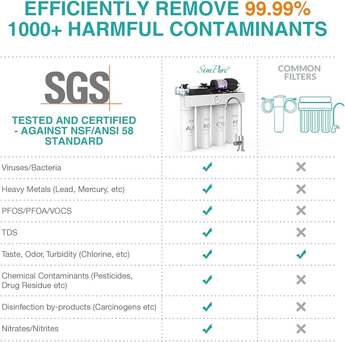 SimPure T1-400ALK ALK Filter Replacement Alkaline Cartridge, 6 Months Replacement Cartridge (1 Pack)