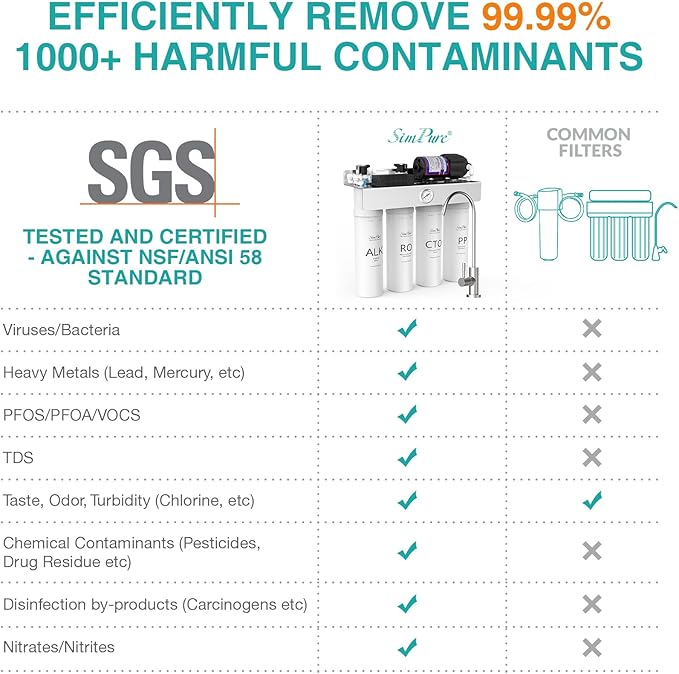 SimPure T1-400ALK 6-Month Replacement Filter Cartridge Pack Set for T1-400ALK Tankless Reverse Osmosis Water Filter System (1*PP Filter+1*CTO Filter+1*ALK Filter)