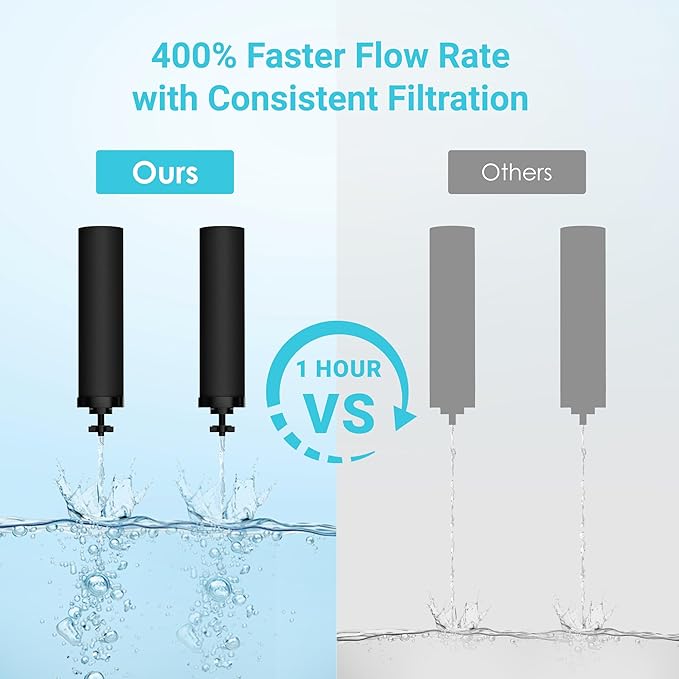 AQUACREST NSF/ANSI 42&372 Certified Water Filter, Replacement for Berkey® Gravity Water Filter System, Berkey® Black Purification Elements, Pack of 2