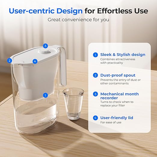 Waterdrop 200-Gallon Long-Life Water Filter Pitcher, NSF Certified Water Purifier, Replaces 6,400 Plastic Water Bottles a Year, Reduces Chlorine, PFOA/PFOS, 7-Cup, White