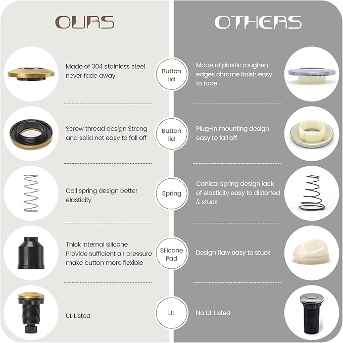 Garbage Disposal Air Switch Kit Sink Top Waste Disposal Stainless Steel Golden Brushed On/Off Air Button Food and Waste Disposals Part by Etoolcity, UL Listed