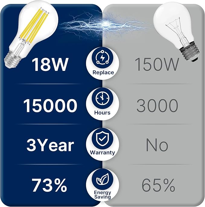 FLSNT 150W Equivalent LED Light Bulbs, 5000K Daylight Dimmable A23 LED Edison Bulbs, 2650Lumens, Efficient 18W, E26 Base, 4 Pack