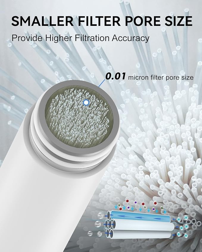 SurviMate 0.01μm Ultra-Filtration Filtered Water Bottle, Portable Water Filter Bottle with 4-Stage Filtration for Survival, Camping, Hiking, Backpacking, Drinking, Emergency