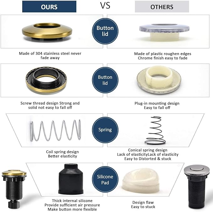 Garbage Disposal Air Switch Kit Sink Top Waste Disposal Single Short Stainless Steel Brushed Gold On/Off Air Button Food and Waste Disposals Part by Etoolcity