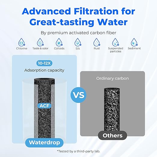 Waterdrop Water Filter for Sink, 320-Gallon Faucet Mount Water Filtration System for Tap Water, NSF Certified Reduces Chlorine & Bad Taste, 1 Filter, 𝐎𝐧𝐥𝐲 𝐅𝐢𝐭 𝐒𝐭𝐚𝐧𝐝𝐚𝐫𝐝 𝐅𝐚𝐮𝐜𝐞𝐭𝐬