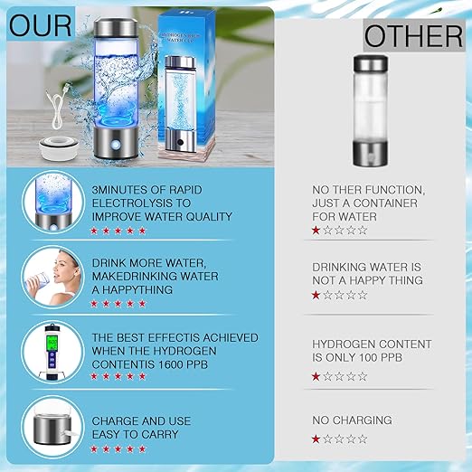 FRAMICS Hydrogen Water Bottle with Gift Box, Portable Hydrogen Water Bottle Generator with PEM SPE Technology, 3Min Quick Electrolysis Hydrogen Water Ionizer Machine for Home Office Travel Exercise