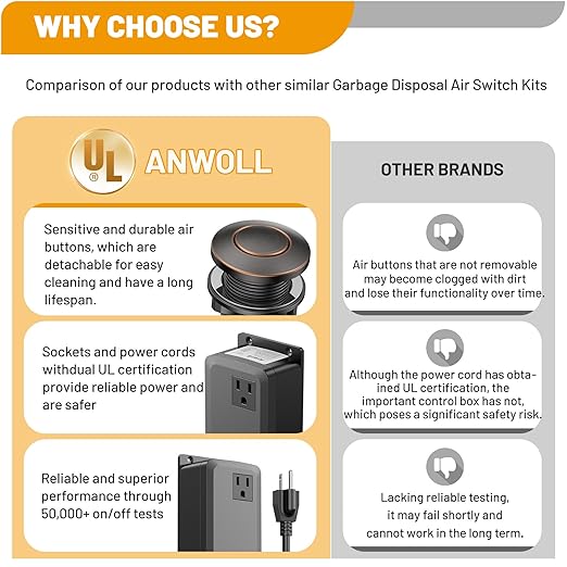 Garbage Disposal Air Switch Kit -Professional, Sink Top Waste Disposer On/Off, Air Button Food Disposals Part, UL Listed
