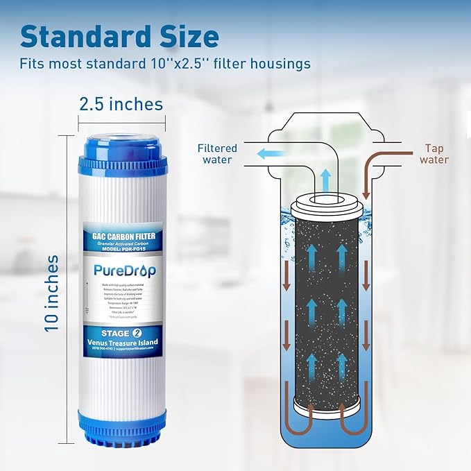 PDR-F7KU50 50 GPD Reverse Osmosis Water Filter Replacement Cartridges for RTW5AK-UV 7-Stage RO Water Filtration System with Alkaline Mineral & UV light Filter, 7 Pieces