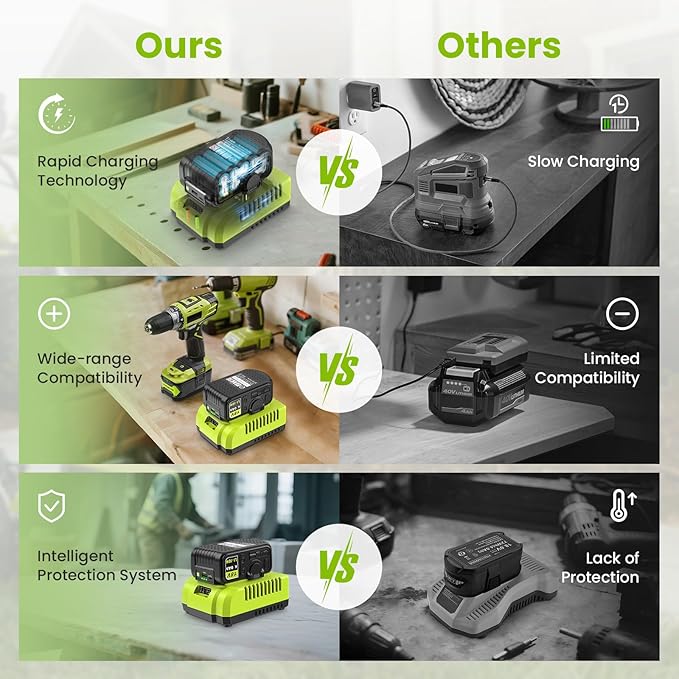 18V 4.0Ah Replacement Battery with USB and Charger Combo for Ryobi Battery Charger,Compatible with Ryobi 18 Volt Lithium-Ion ONE+ System P102 P103 P104 P105 P107 P108 P109 P190 P122 Cordless Tools