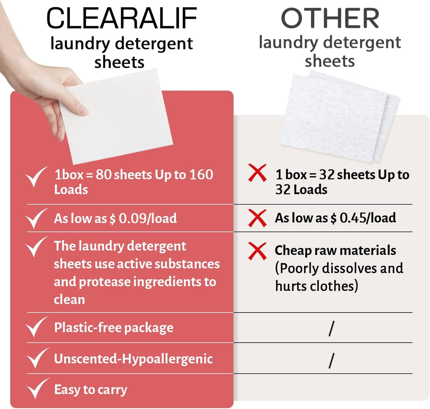 Laundry Detergent Sheets Up to 160 Loads, Magnolia - Great For Travel,Apartments, Dorms,CLEARALIF Laundry Detergent Strips Eco Friendly & Hypoallergenic - 80 Sheets