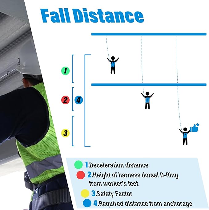 11FT Self Retracting Lifeline, Retractable Safety Lanyard 11ft Fall Protection with Swivel Top Rebar Hook and Shock Pack Absorber, Fall Protection Lanyard 11ft for House Construction Industry