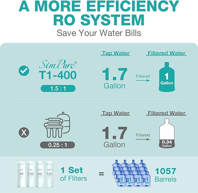SimPure T1-400UV Tankless Reverse Osmosis System with UV, NSF/ANSI 58 Certified, Under Sink RO Water Filter System 400 GPD, 8 Stage Filtration Near 0 TDS, Built-in Pump, BPA Free, 1.5:1 Pure to Drain