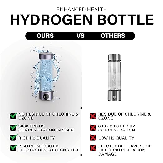 Hydrogen Water Bottle 2024 (Purple), Rechargeable Rich Hydrogen Water with SPE/PEM Technology Water Ionizer, LED Display, Generates Real 3000ppb in 5 Minutes for Home, Office, Gym (400ML)