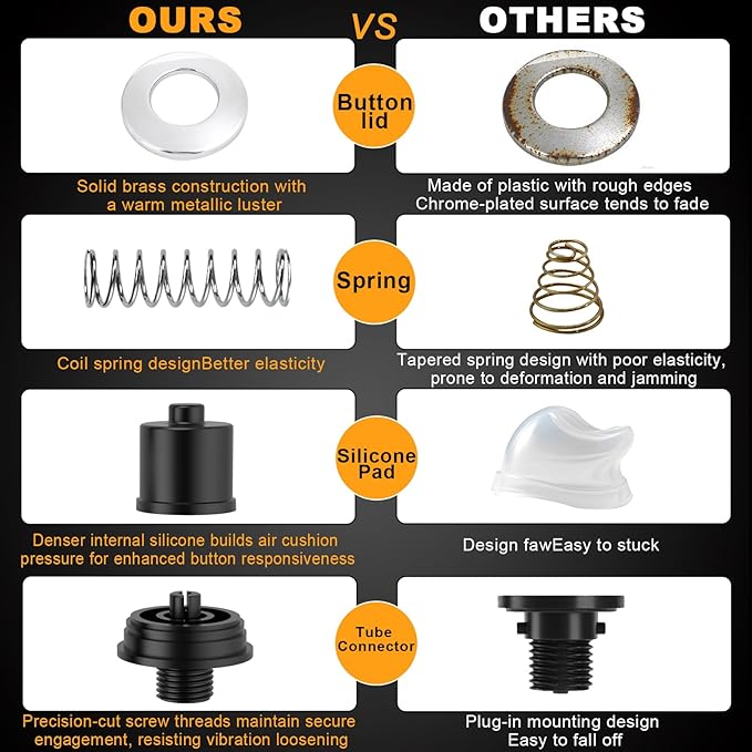 Garbage Disposal Air Switch Kit - UL Certified Sink Top Switch with Long 3.5" Brass Button by UHOUSING, Complete All-in-One Kit for All Disposals (Chrome)