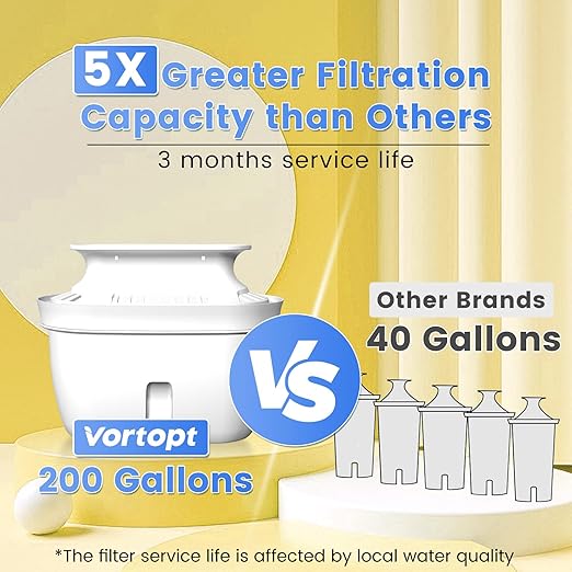 Water Filter Pitcher - 15-Cup Water Purifier Pitcher for Improved Tap Water Taste, Reduces Chlorine and Lead, 3 Months Lifetime, BPA Free,L1-Yellow(1 Filter Included)