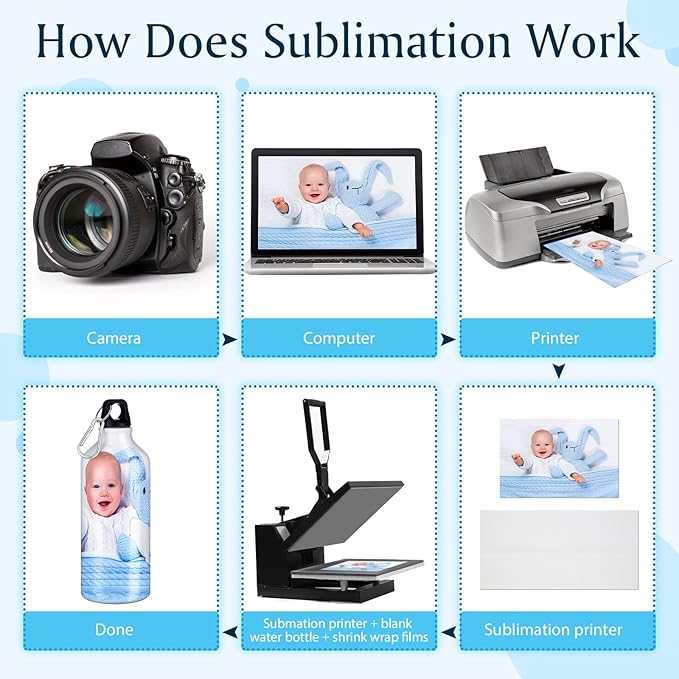 ramede 8 Packs Sublimation Cups Sublimation Water Bottle Blanks with 16 Shrink Wrap 20 oz Blank Sport Water Bottles Insulated Water Bottles with Hook and Leak Proof Twist Cap for Camping Climbing