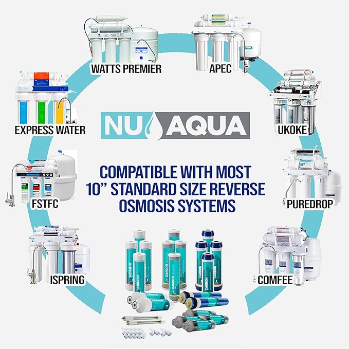 NU Aqua Reverse Osmosis Water Filter System Replacement Set - 7 Stage 2 Year Alkaline & UV Under Sink Kit - Membrane, Sediment, Carbon Filters, Parts & Fittings - Universal RO Filtration Cartridge