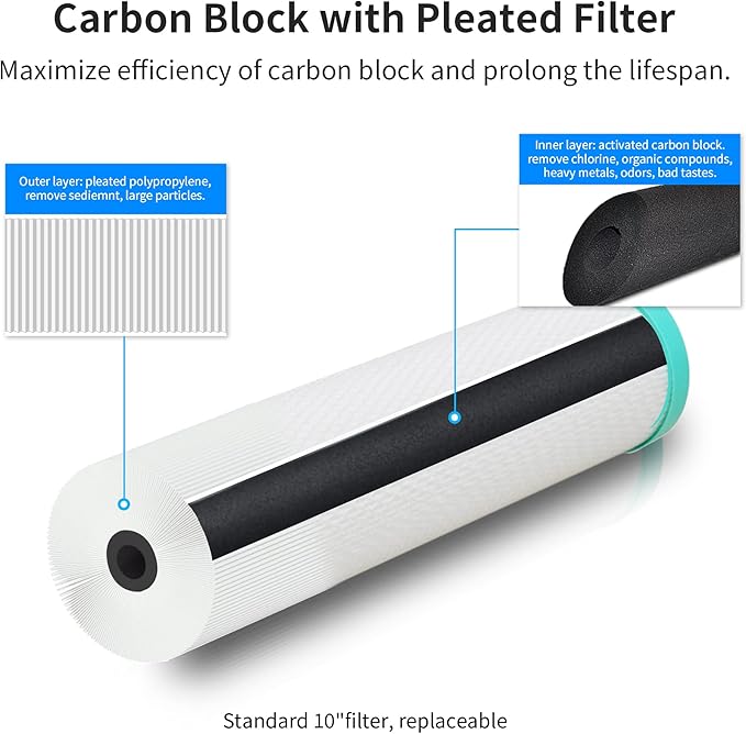 FS-TFC Pleated and CTO Carbon Composite Water Filter 0.2 Micron 10"x2.5" Replacement Cartridge Universal Whole House