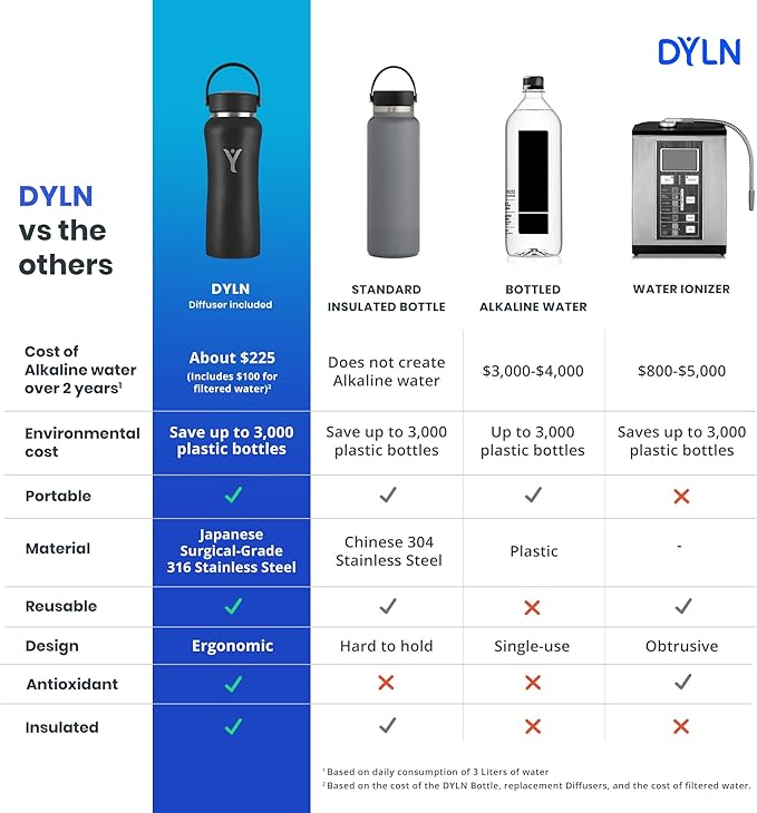 DYLN Alkaline Water Bottle | Portable Hydrogen Water Bottle Creates Hydrogen-Rich Water up to 9.5 pH | Vacuum Insulated Stainless Steel Keeps Water Cold for 24 Hours
