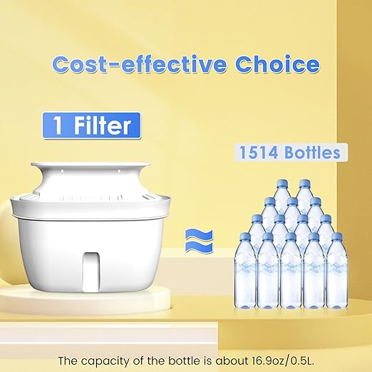 Water Filter Pitcher - 15-Cup Water Purifier Pitcher for Improved Tap Water Taste, Reduces Chlorine and Lead, 3 Months Lifetime, BPA Free,L1-Yellow(1 Filter Included)