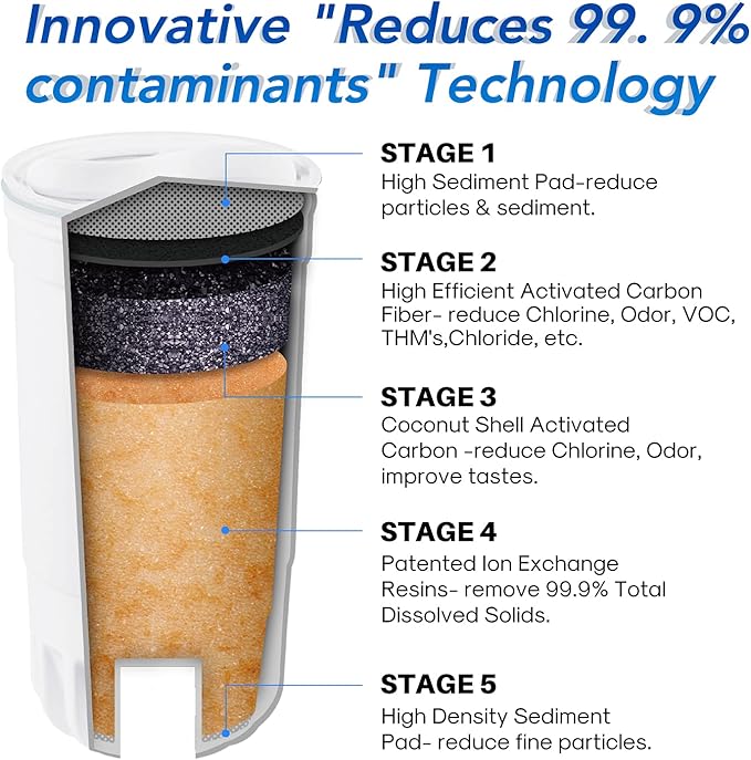 ICEPURE NSF53&42 5-Stage Pitcher Water Filter Replacement for ZERO ZR-001, ZR-003, ZR-017,ZP-007RP, ZD-013W, ZS-011RP, ZD-012RP, Pitchers and Dispensers Replacement [2 Pack]