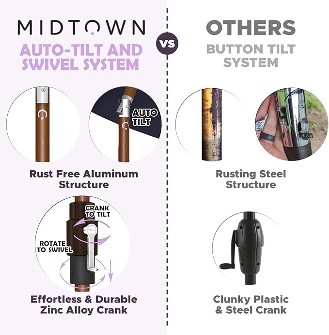 Midtown Umbrellas Sunbrella Umbrella Large Patio Umbrella 2-10 Feet Infused Gem Fabric, Auto-Tilt Aluminum Frame Backyard Umbrella, Deck Umbrella, Garden Umbrella & Porch Umbrella - Wooden Pole
