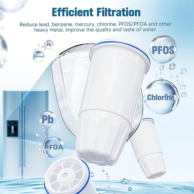 Upgraded Water Filter Replacement for Zero Pitcher and Dispenser ZR-001 ZR-004 ZP-006 ZR-017, Multi-Stage Filter System, Effectively Reducing Lead, Chromium, PFOA, and PFOS Contaminants, Pack of 3