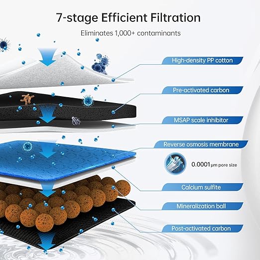 NexTrend 600GPD Reverse Osmosis System: 7 Stage Tankless Reverse Osmosis Water Filter Under Sink with Smart Faucet, NSF/ANSI 58 & 372 Certified, RO Water Filtration System, 2:1 Pure to Drain