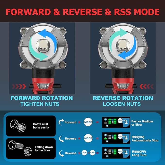 Cordless Impact Wrench 750Ft-lbs - 1000N·m Power Impact Gun 1/2 Inch - 21V 2600RPM Brushless Electric Impact Wrench with 4.0Ah Battery & Socket & Fast Charger & Sturdy Case for Car Home DIY