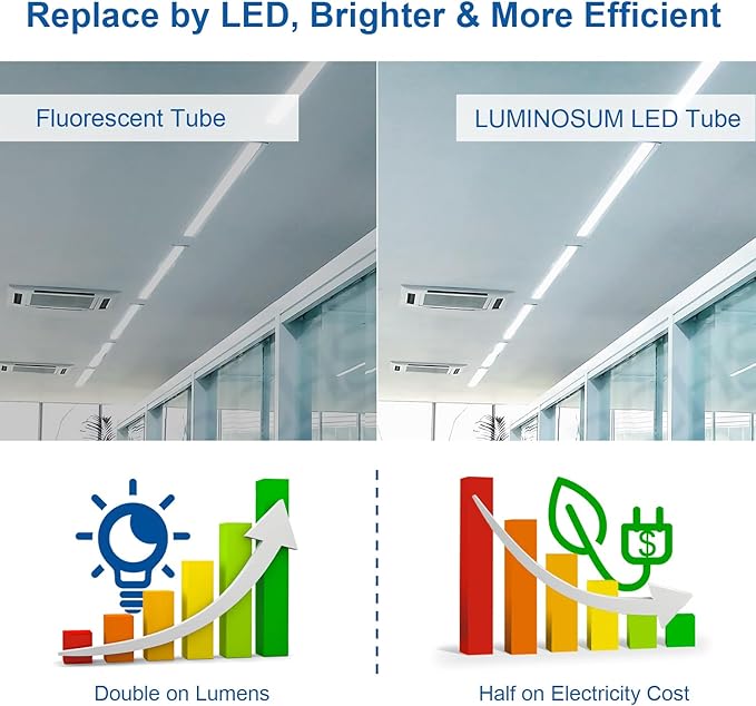 T8 LED Tube Light Bulbs 4 Foot 20W 40W Equivalent, 5000K Daylight 2000LM, T8 T10 T12 Fluorescent Replacement, Dual-end Powered Ballast Bypass, Clear Cover ETL Listed for Garage, 16-Pack