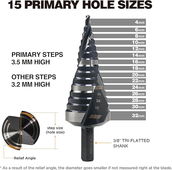 M2 HSS 4-32mm Step Drill Bit, High Speed Steel Drill bits for Hole Drilling in Extra Thick Material/Panel/Plate, Stainless Steel, Copper, Aluminum, Wood, Plastic